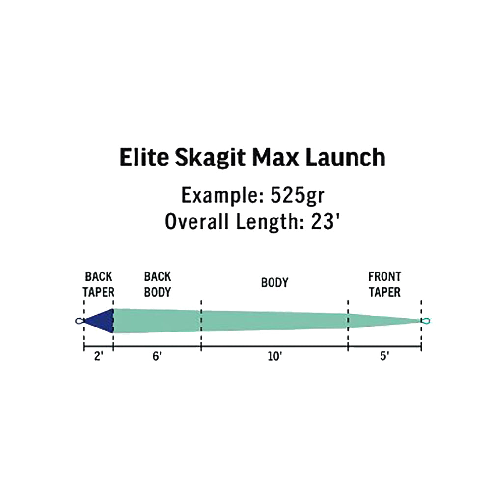 Rio Elite Skagit Max Launch