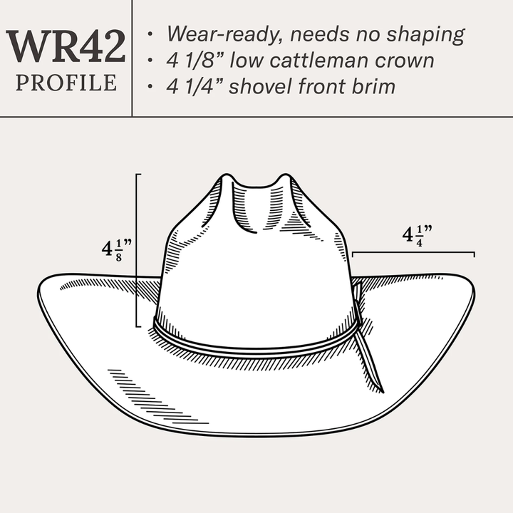 Ogden 20X Straw Cowboy Hat