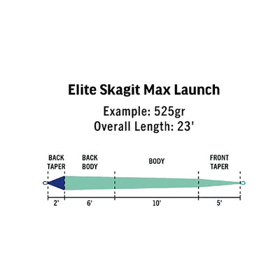 Rio Elite Skagit Max Launch
